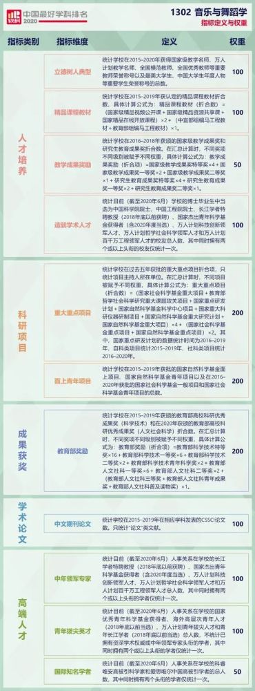 音乐软件排名2020_2020中国音乐类大学排名发布,中央音乐学院第1,上海音