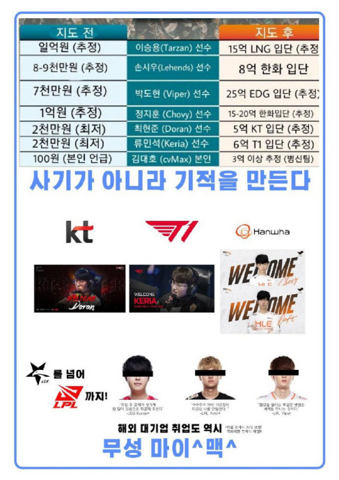 Cvmax所带选手身价暴涨数倍 Viper最高超威翻倍 英雄联盟 Lol 电竞虎