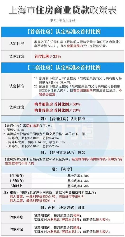 【購房必看】2021年上海最新限購限貸,落戶政策總覽