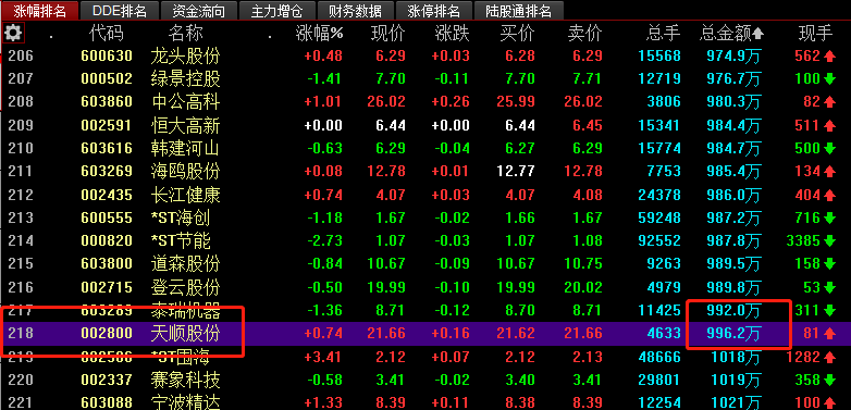 今晚,教你如何選股票