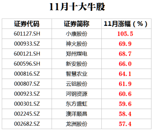 海南自贸港重要文件出台!丨专家建议未来5年这样控制房价