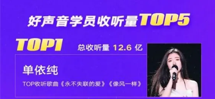 中国好声音2020第二_最惨《中国好声音》冠军,以新人身份再去选秀,二次