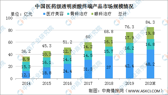 21年中国医疗美容行业产业链及其用户画像分析 腾讯新闻