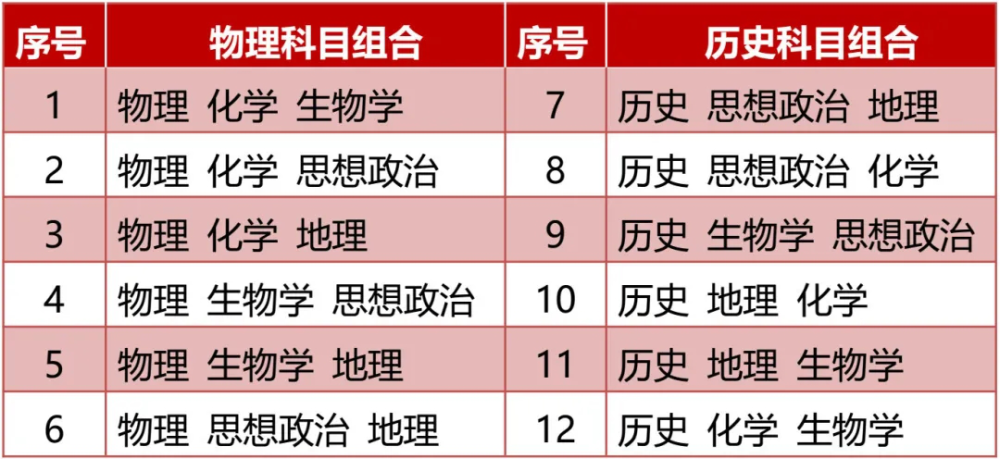 新高考取消文理分科 一个学科最吃香一个学科易吃亏 你知道吗 腾讯新闻