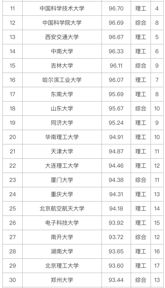 2020儿科学高校排名_最新发布2020年中国最好大学排名,2020年中国最好大学