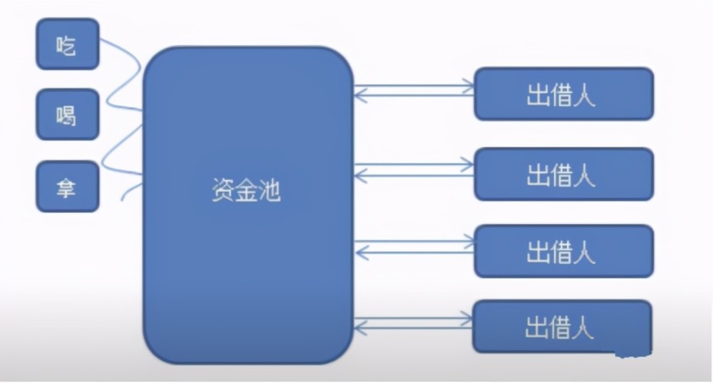何为p2p模式(p2p模式的优点)