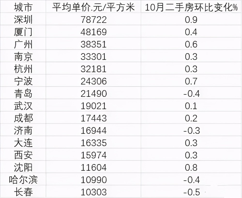 欧洲人口最多的城市_有钱人最多的欧洲城市:每4人就有1人是千万富翁,比阿联酋(2)