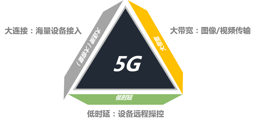 不知不觉间我们就5G了