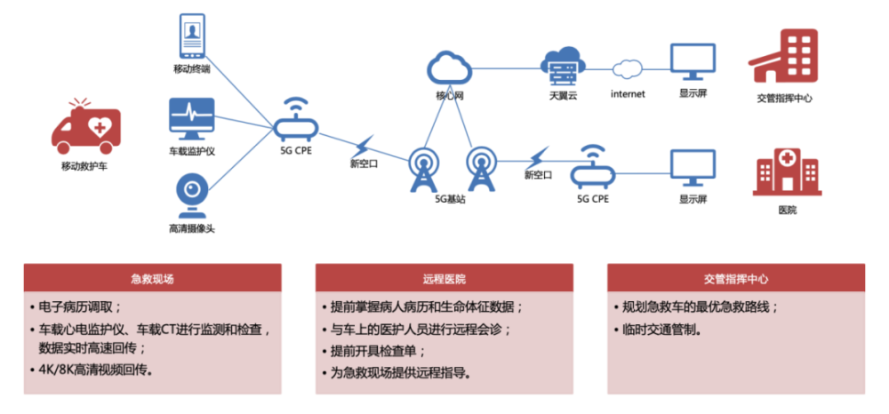 不知不觉间我们就5G了