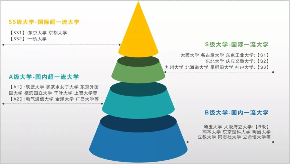 毕业生名企就职率最高的日本大学竟然是 腾讯新闻