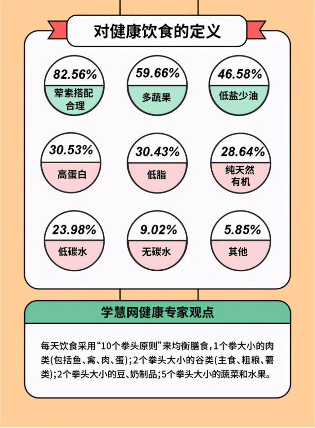 人口健康状况_人口老龄化(2)