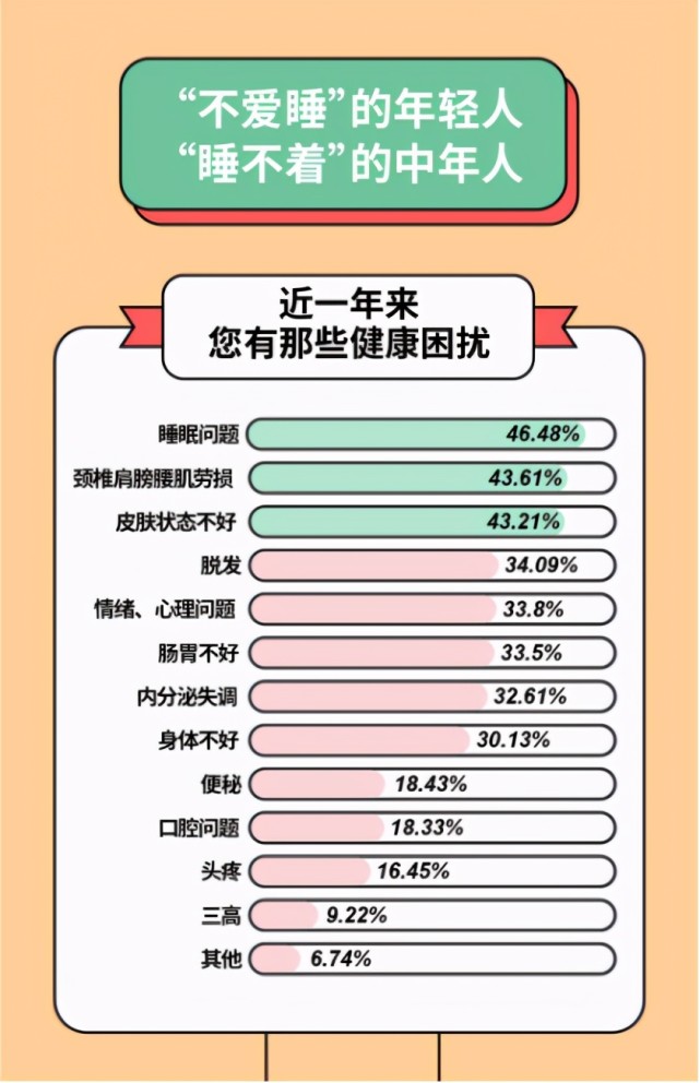 人口健康状况_人口老龄化(2)