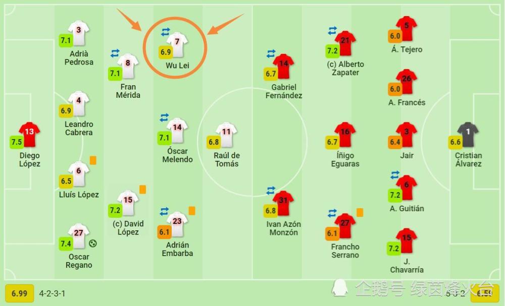 西班牙萨拉戈萨排名_武磊宣布排名排名在西班牙人,将同球队征战西乙联赛