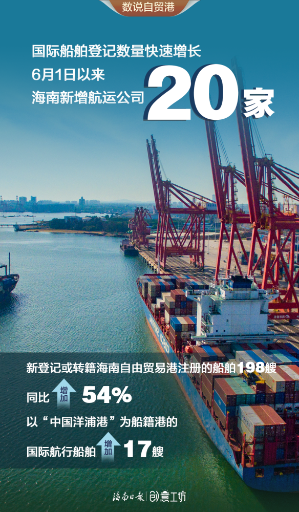 海南自贸港这两组数据给力