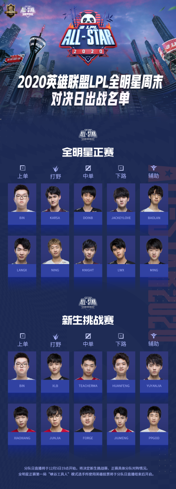 2020lpl各个位置排名_2020LPL夏季常规赛排名及季后赛赛程确认