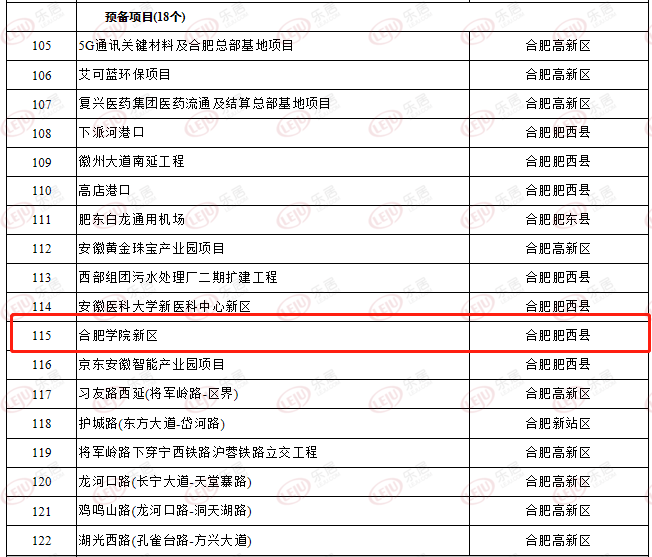 合肥学院排名2020最_2020年合肥学院更名大学最新消息!附安徽即