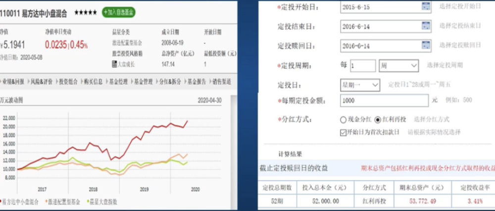 公募基金是现实生活中最物美价廉的东西