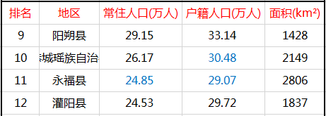 桂林市人口_桂林市关于从“五方面人员”中选拔乡镇领导班子成员的公告