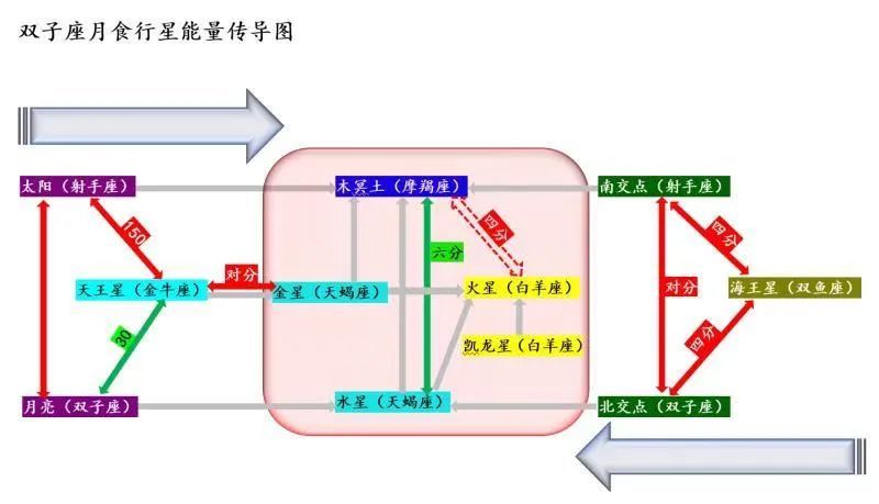 双子座月食 归零和臣服的能力越强 重启和突破的速度越快 腾讯新闻