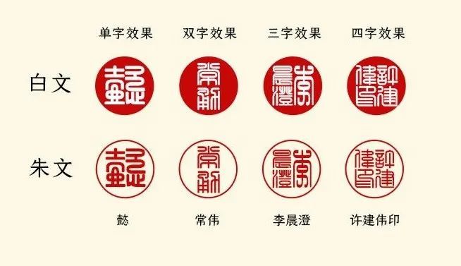 机器篆刻,印面工稳,线条均匀流畅○ 分为朱文和白文,默认规格为