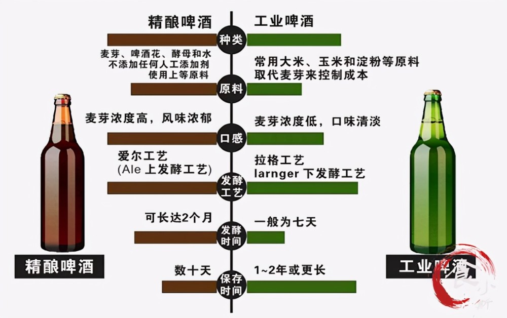 买啤酒时,原料中有这2类字样,不管国产还是进口,还是不要买了
