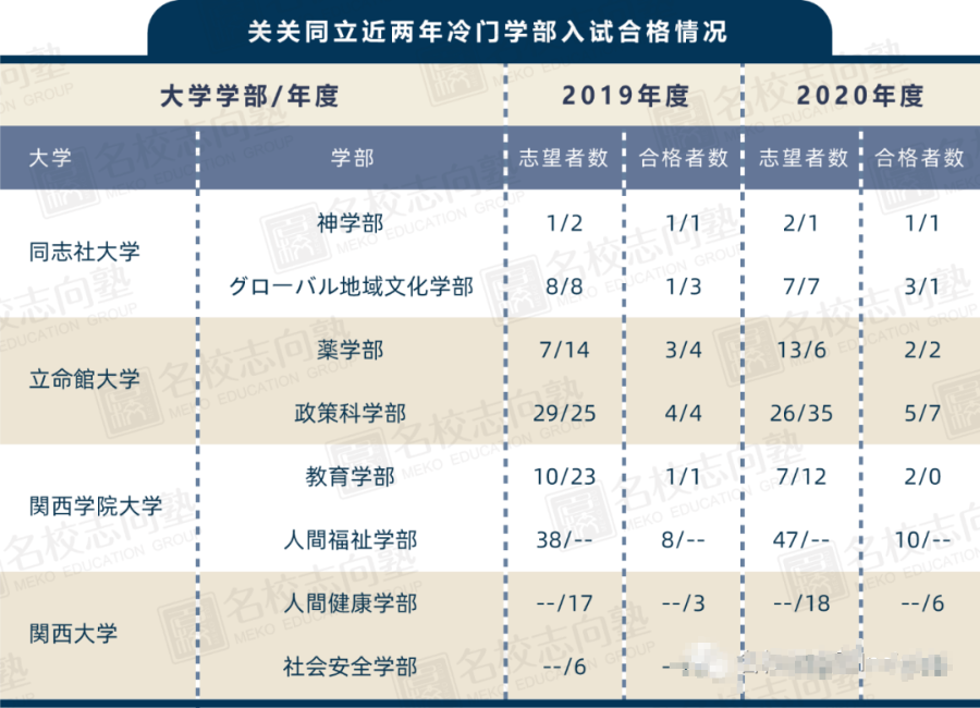 关关同立中的冷门专业有哪些 冷门 穴場 腾讯新闻