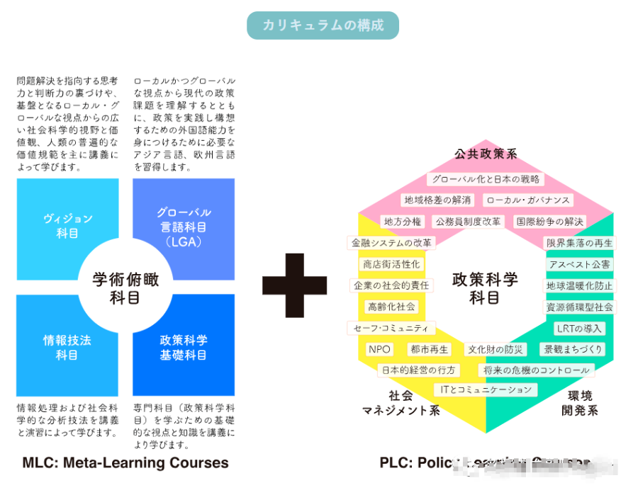 关关同立中的冷门专业有哪些 冷门 穴場 腾讯新闻