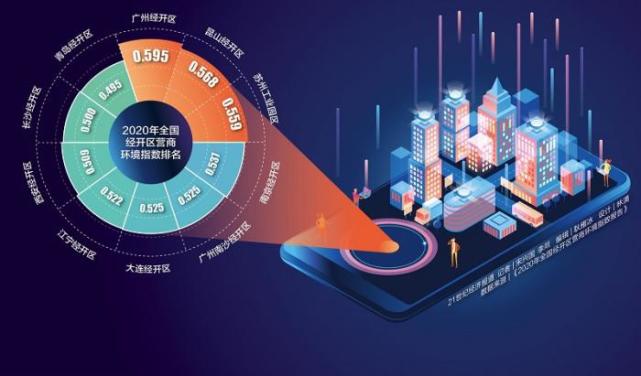 2020开放商排名_2020年全国经开区营商环境指数排名发布