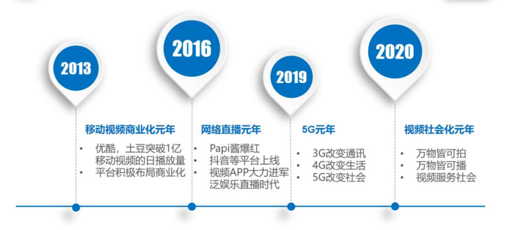 绿厂为何要硬磕视频技术 人民日报这项调研真相了 腾讯新闻