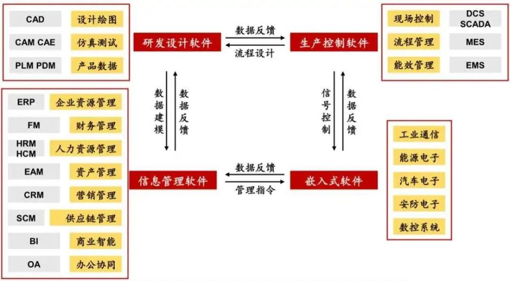 工业软件走到了三岔口 场景应用依然最关键 腾讯新闻