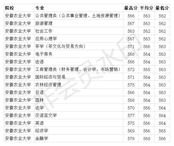 2018考研：农业管理专硕就业去哪农业专业毕业生