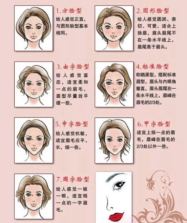 跟aidoo一起学画眉吧~ ------根据脸型确定眉形 图解各种脸型适合的