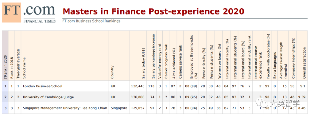 2020qs英国会计金融排名_武汉英国硕士留学中介机构分享:英国硕