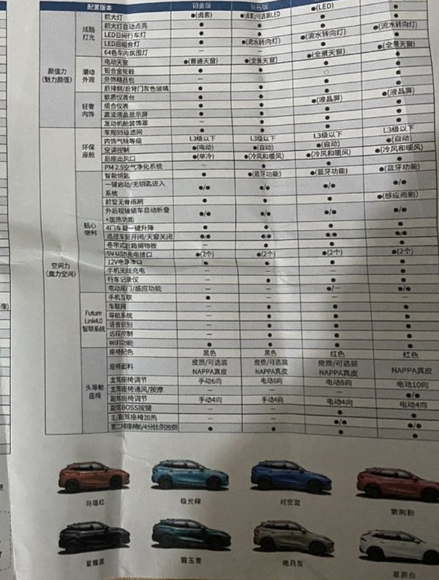 风行t5evo配置图片