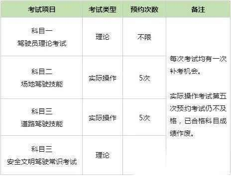 科目一科目四有了這些規律和方法輕鬆學會通過考試值得分享