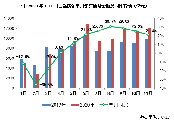 2020全国地产排名100排名_山西区域4人荣获“2020中国地产经理人100强”(2)