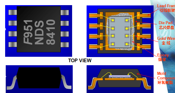 structure(ic结构图)csp—chip scale package 芯片尺寸级封装bga