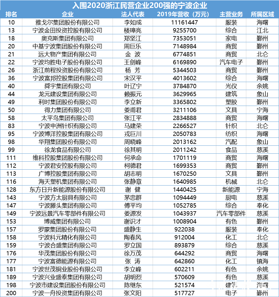 慈溪企业排行_恭喜!慈溪这些企业上榜了!