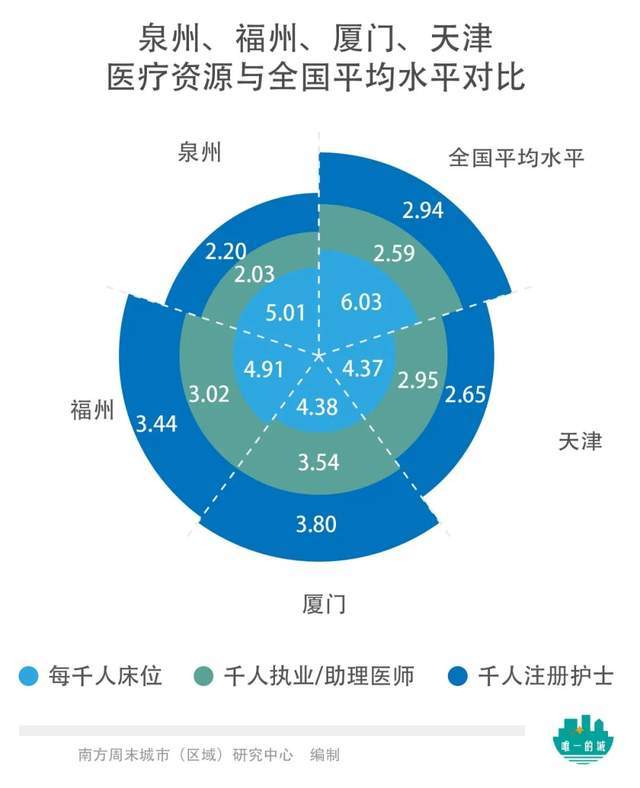 中国34城市民待遇榜：北京户籍“含金量”傲视全国