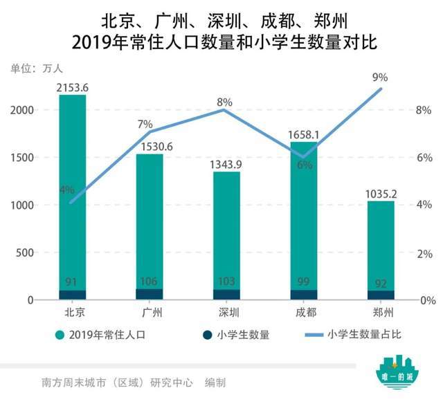 中国34城市民待遇榜：北京户籍“含金量”傲视全国