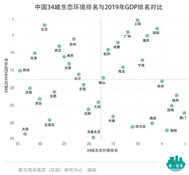 中国34城市民待遇榜：北京户籍“含金量”傲视全国