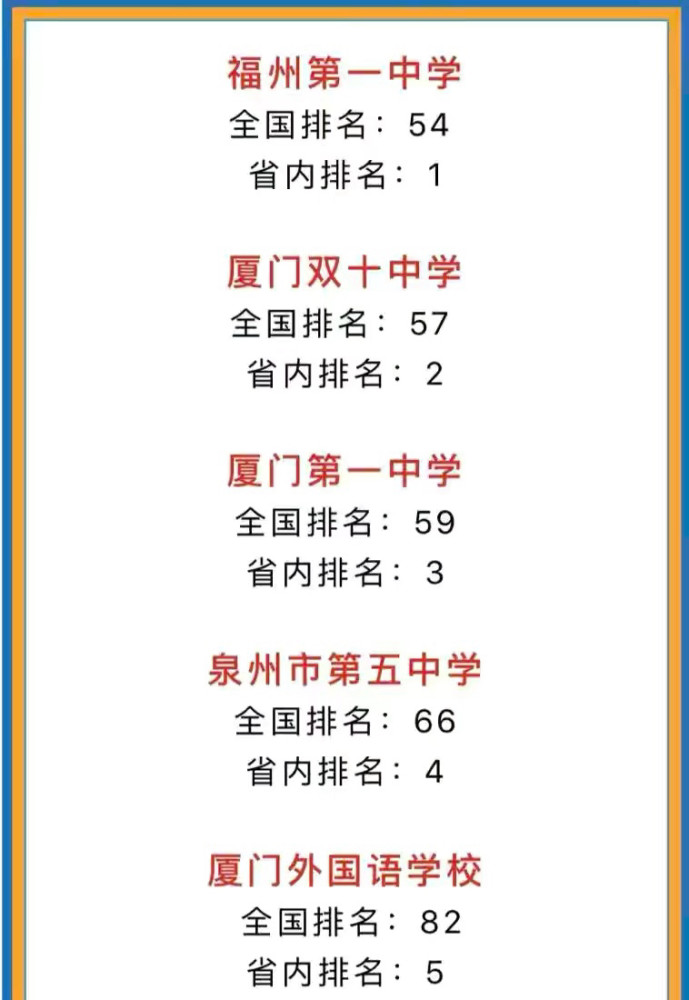 福建省高中排行榜,福州一中第一名,泉州五中未进前三