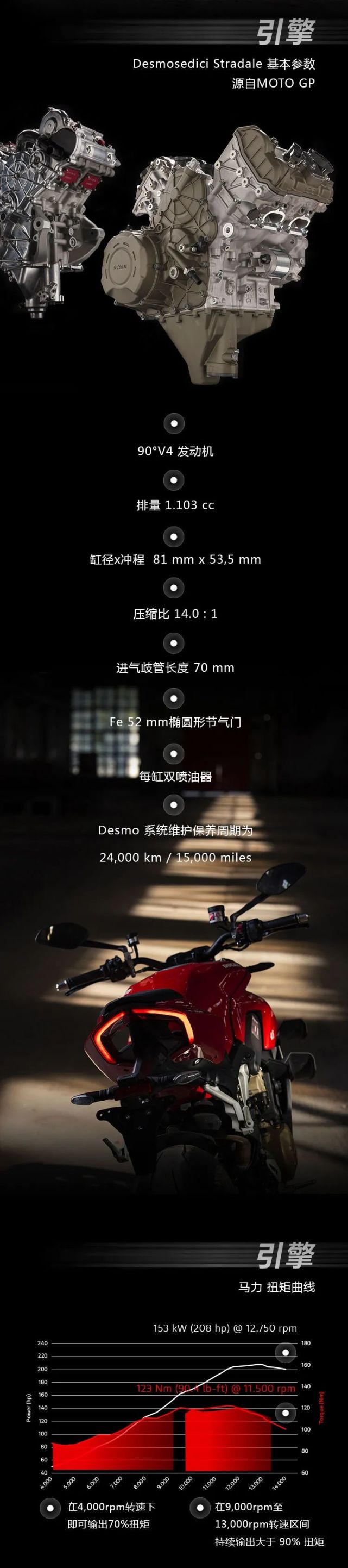 ս������ʽ��STREETFIGHTERV4�ְ�