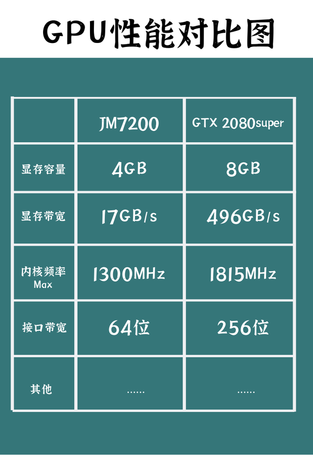 突出重围 沐曦自研5nm Gpu打破技术封锁 填补中国芯空白 Gpu 5nm 中国芯 沐曦 中央处理器