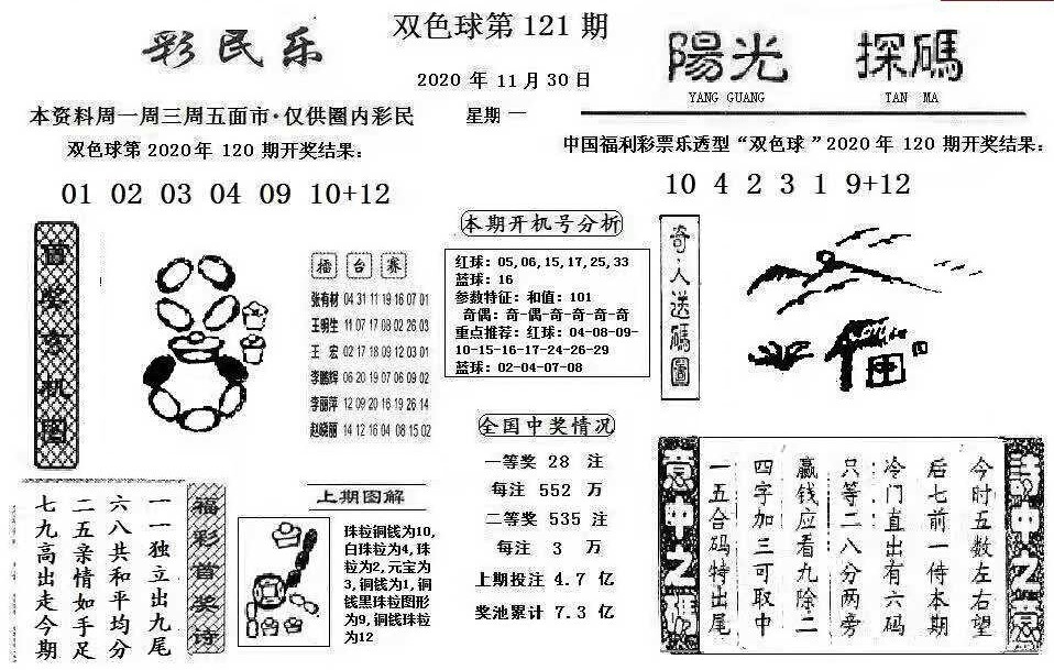 图谜双色球20121期彩报欣赏红球大观园九头鸟