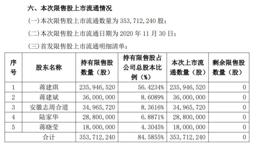 香飘飘蒋建斌女儿图片