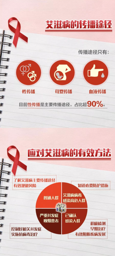  . 每100秒就有一名孩子感染艾滋病