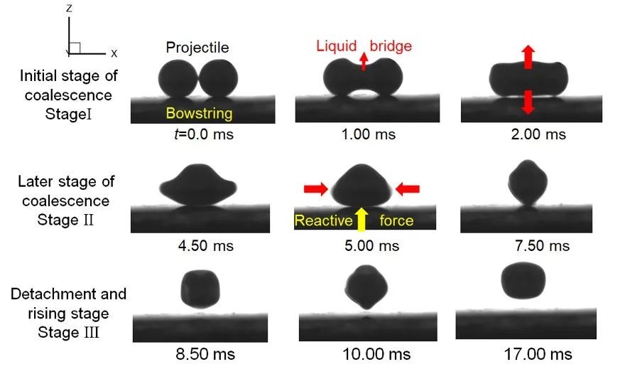 液态金属弹弓，指哪打哪！