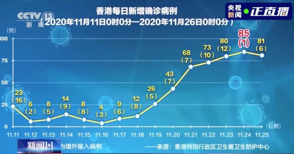 香港中小学12月2日全面停课 并重启方舱 抗击第四波疫情 腾讯新闻