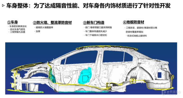 广汽丰田雷凌1 5l开启预售推出3款车型 密封胶条 缸内直喷 隔音材料 1 5l发动机 阿特金森 雷凌 发动机 Dynamicforce 预售 车身